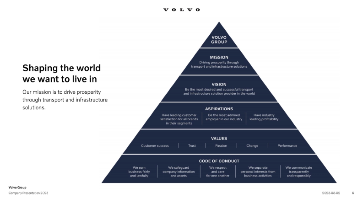 Volvo_Group_Company_Presentation_2023_第6页