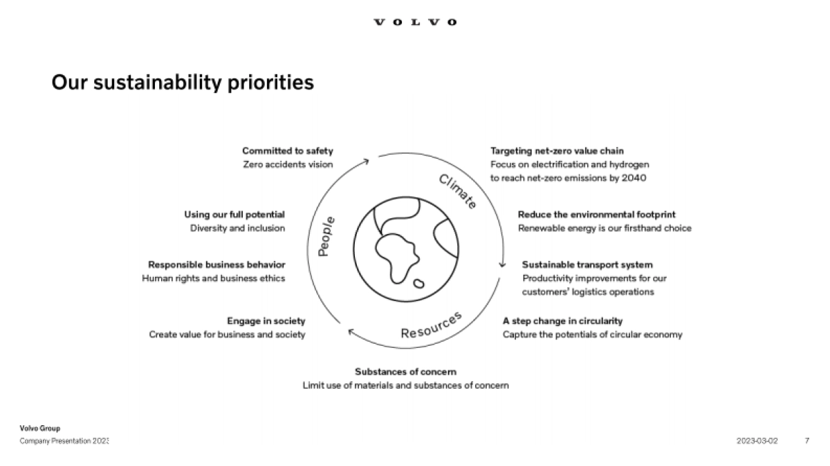 Volvo_Group_Company_Presentation_2023_第7页