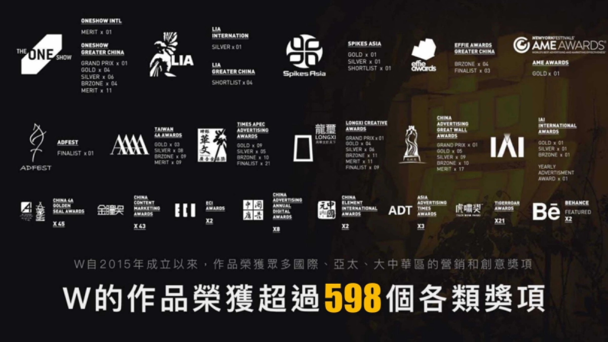 W创意热店品牌手册_第10页