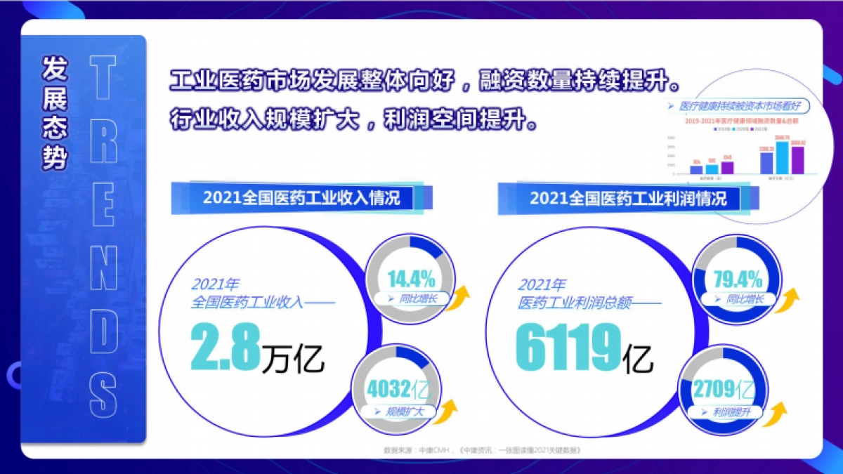 传统工业药企线上投放策略_第4页