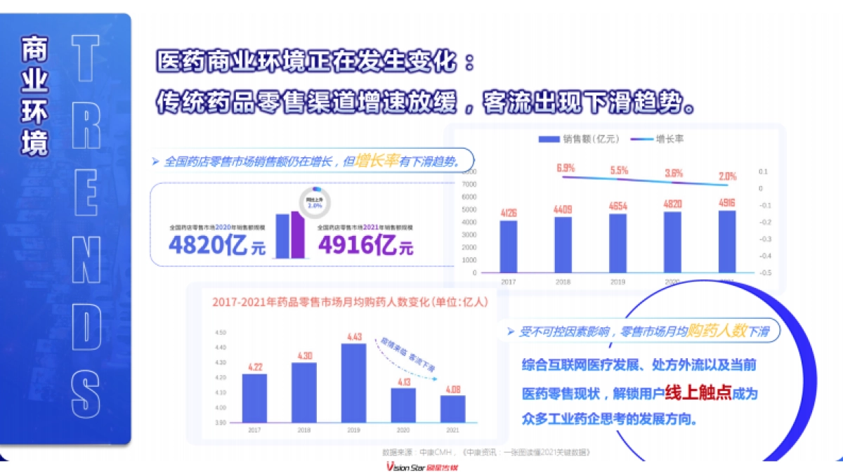 传统工业药企线上投放策略_第5页