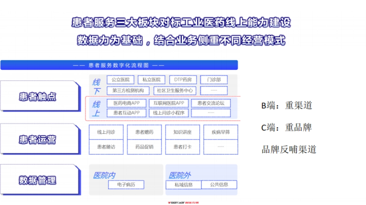 传统工业药企线上投放策略_第6页
