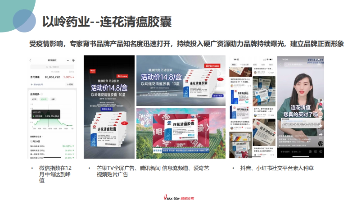 传统工业药企线上投放策略_第9页