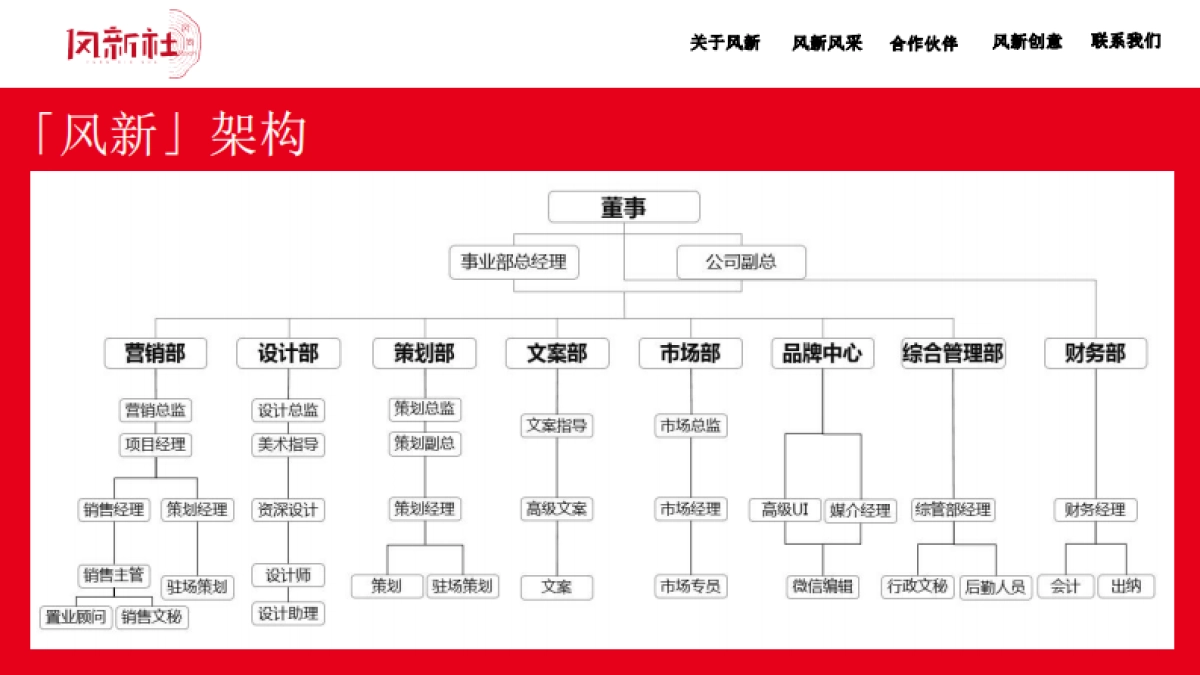 阜阳罍街堂前樾文旅大盘方案_第4页