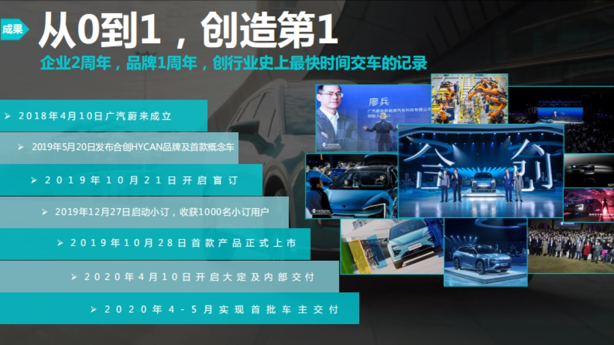 广汽蔚来520渠道赋能大会活动策划方案_第7页