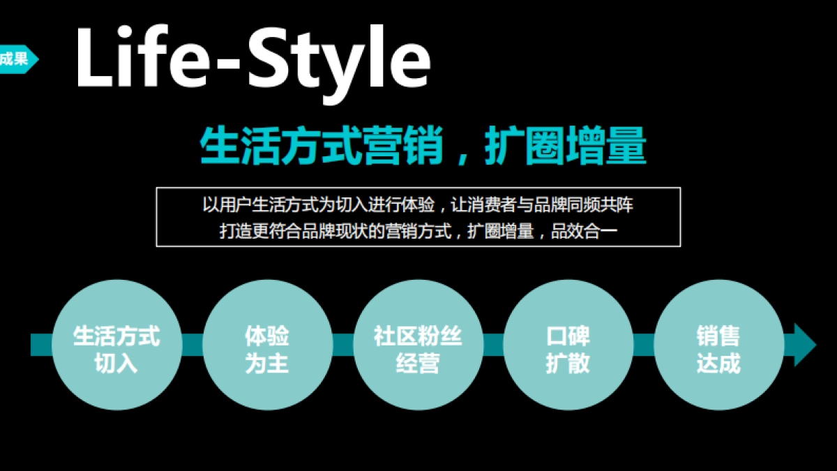 广汽蔚来520渠道赋能大会活动策划方案_第9页