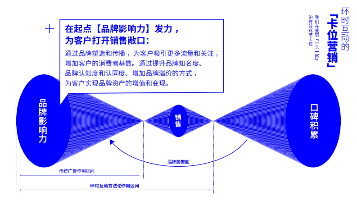 环时互动公司简介Mini_第7页