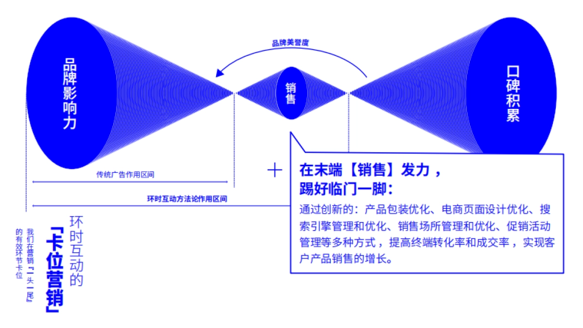 环时互动公司简介Mini_第8页