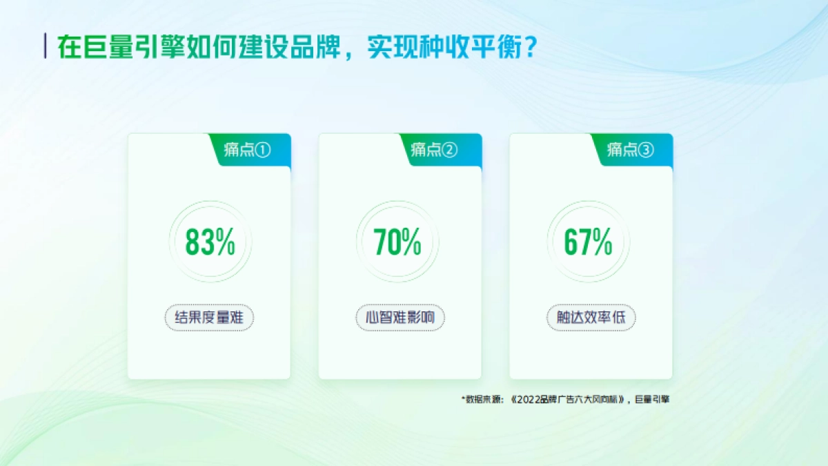 巨量引擎品牌广告开年攻略_第10页