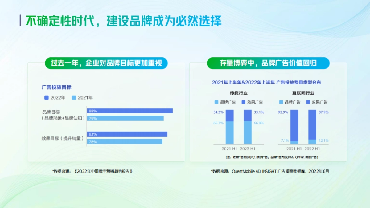 巨量引擎品牌广告开年攻略_第4页