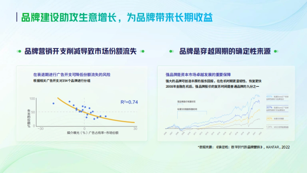 巨量引擎品牌广告开年攻略_第5页