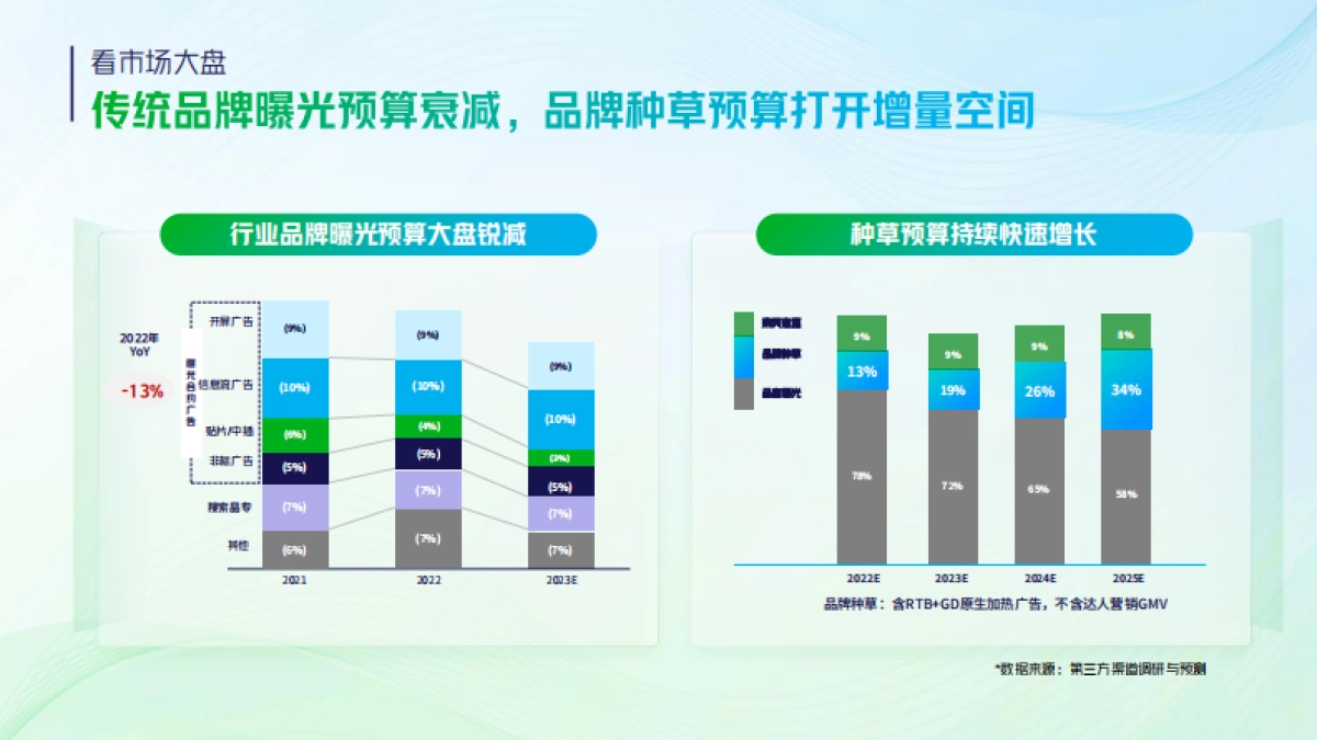 巨量引擎品牌广告开年攻略_第6页