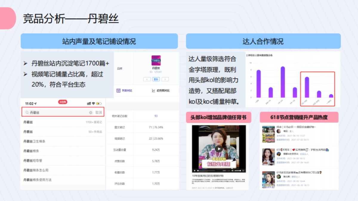 瞌睡熊卫生棉条小红书推广方案_第10页