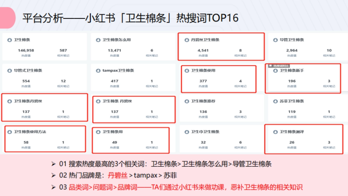 瞌睡熊卫生棉条小红书推广方案_第8页