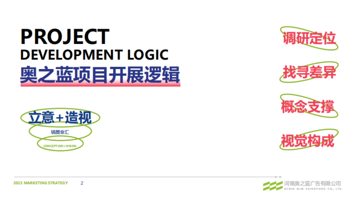 快消品品牌露营生活节执行方案_第2页