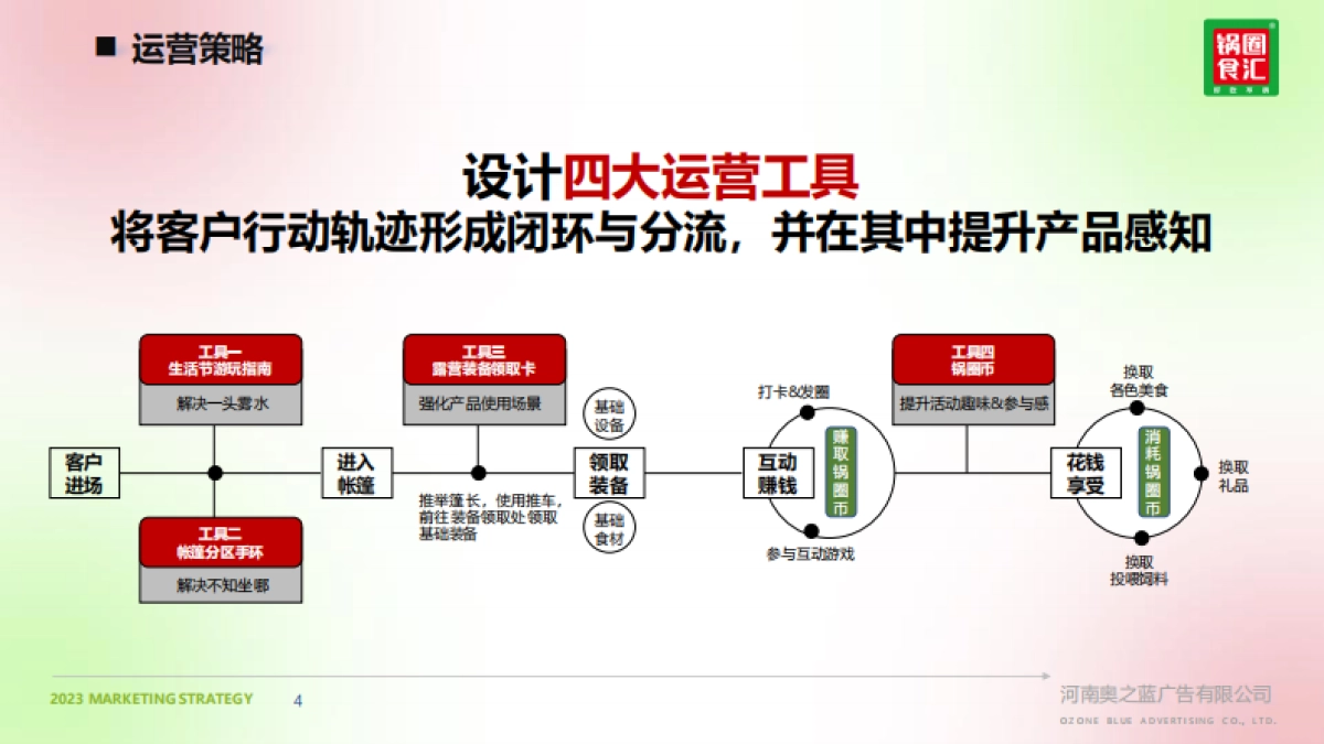 快消品品牌露营生活节执行方案_第4页