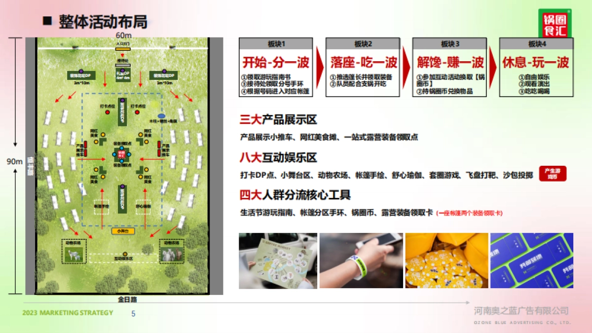 快消品品牌露营生活节执行方案_第5页