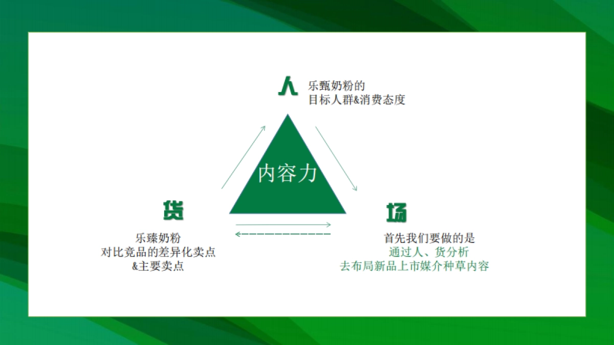 乐臻新媒体整合营销项目_第4页