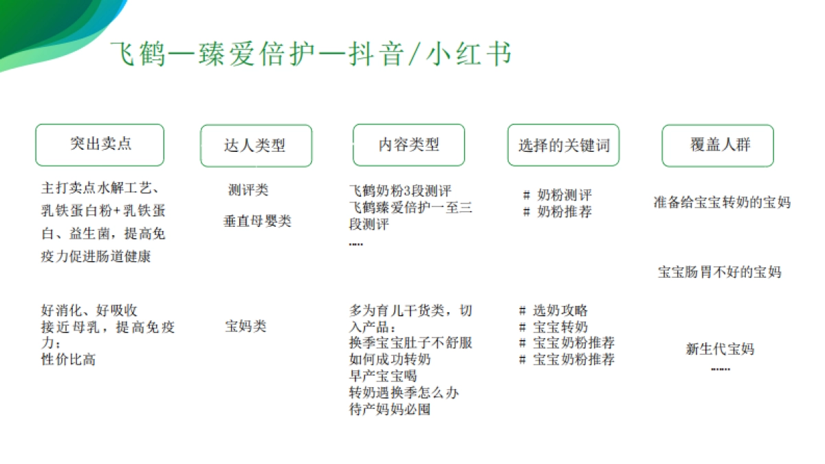乐臻新媒体整合营销项目_第7页