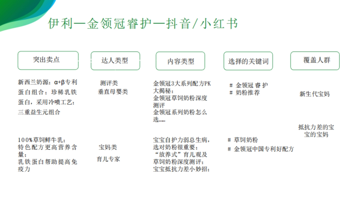 乐臻新媒体整合营销项目_第9页