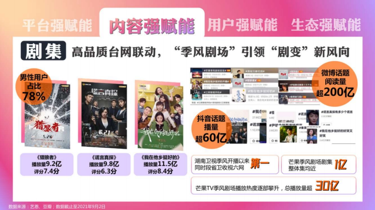 芒果TV Workshop_第10页