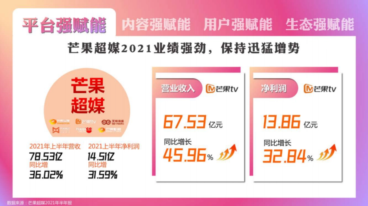 芒果TV Workshop_第3页