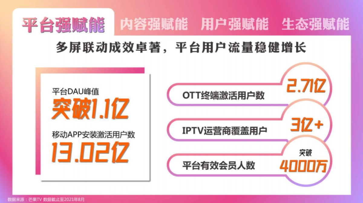 芒果TV Workshop_第4页