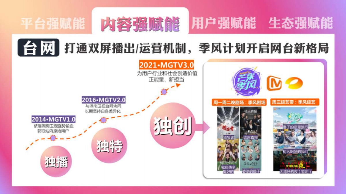 芒果TV Workshop_第6页