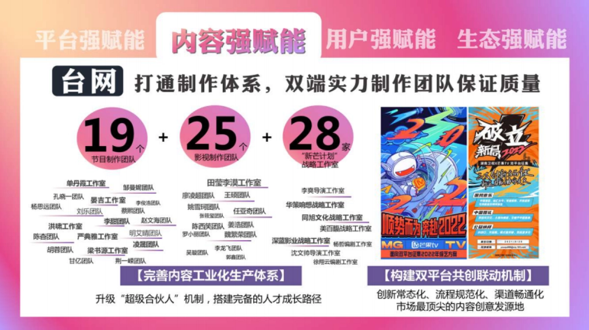 芒果TV Workshop_第7页