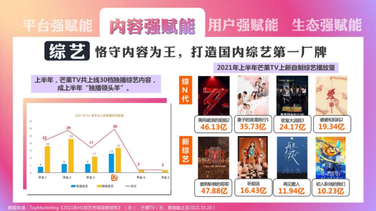 芒果TV Workshop_第8页