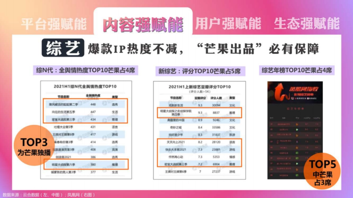 芒果TV Workshop_第9页