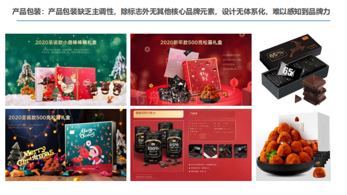 诺梵巧克力-品牌诊断 营销战略规划_第10页