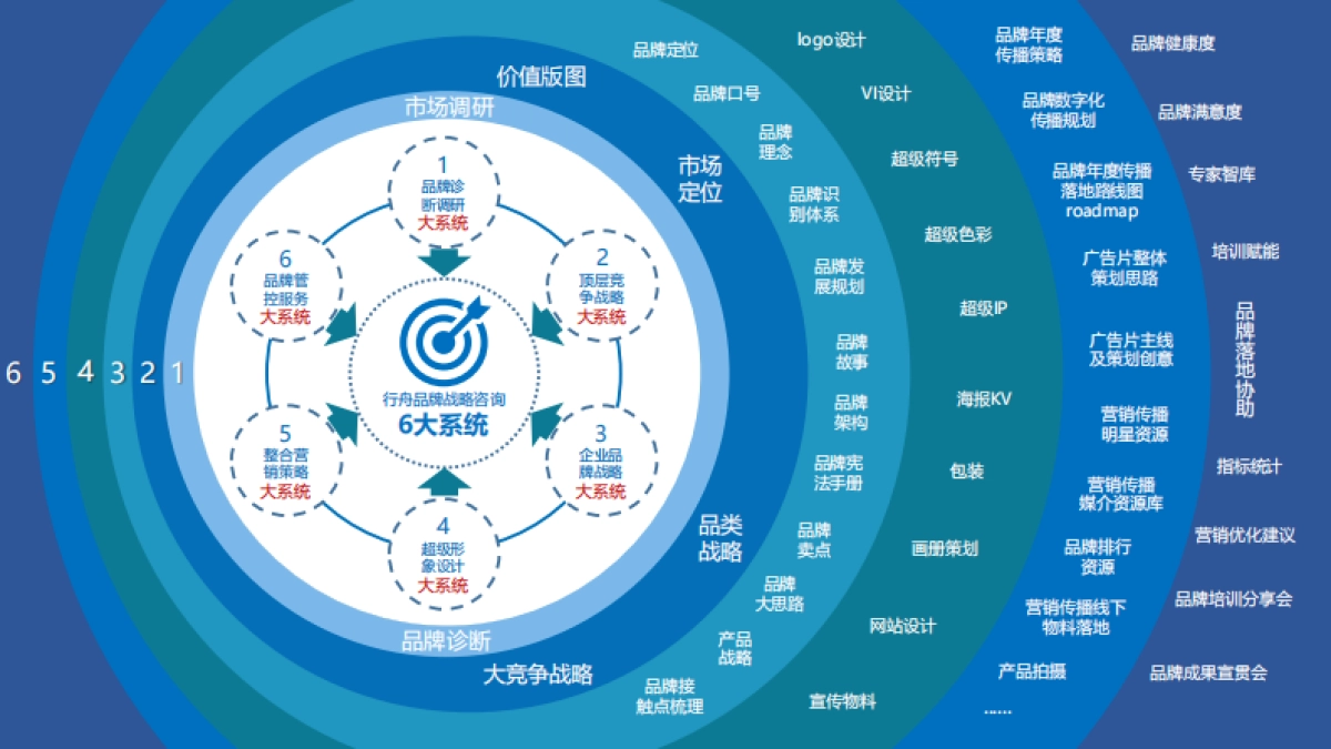 诺梵巧克力-品牌诊断 营销战略规划_第2页