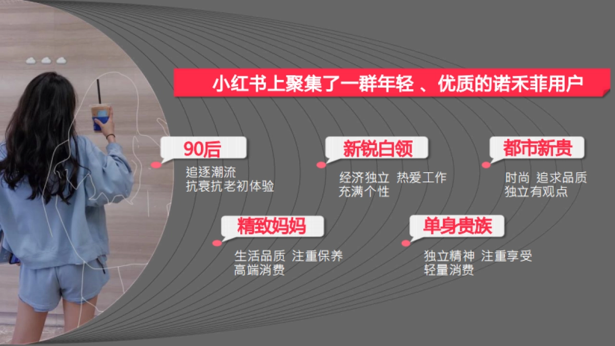 诺禾菲小红书运营推广方案_第6页