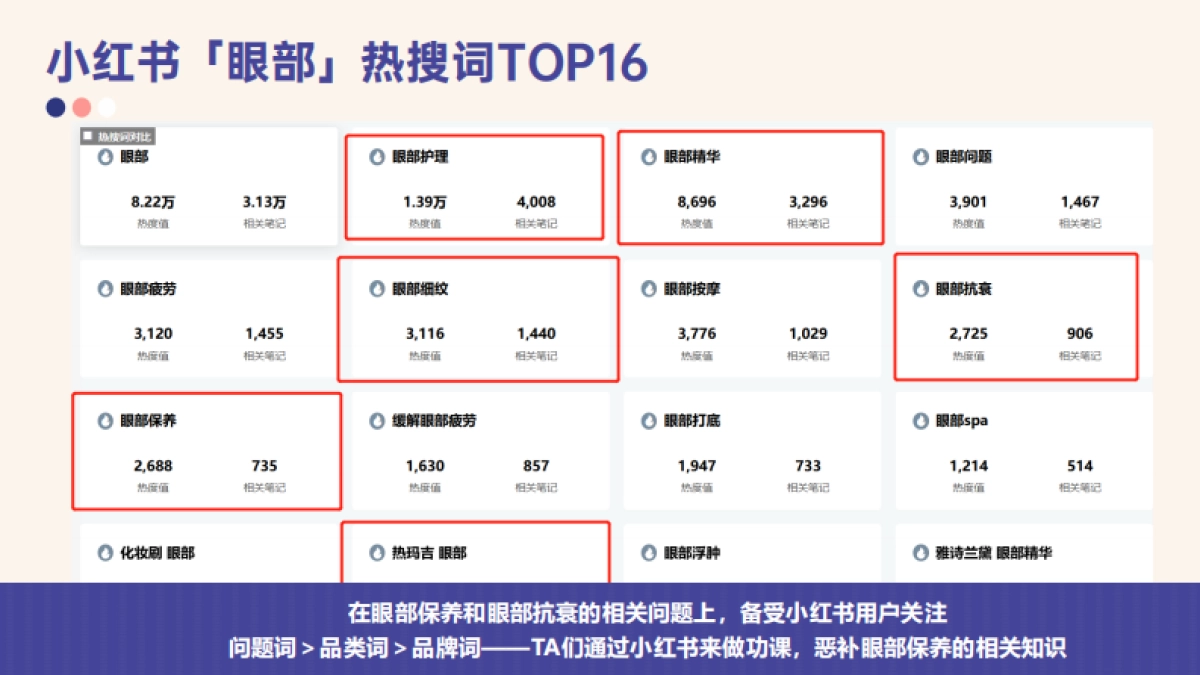 诺禾菲小红书运营推广方案_第8页