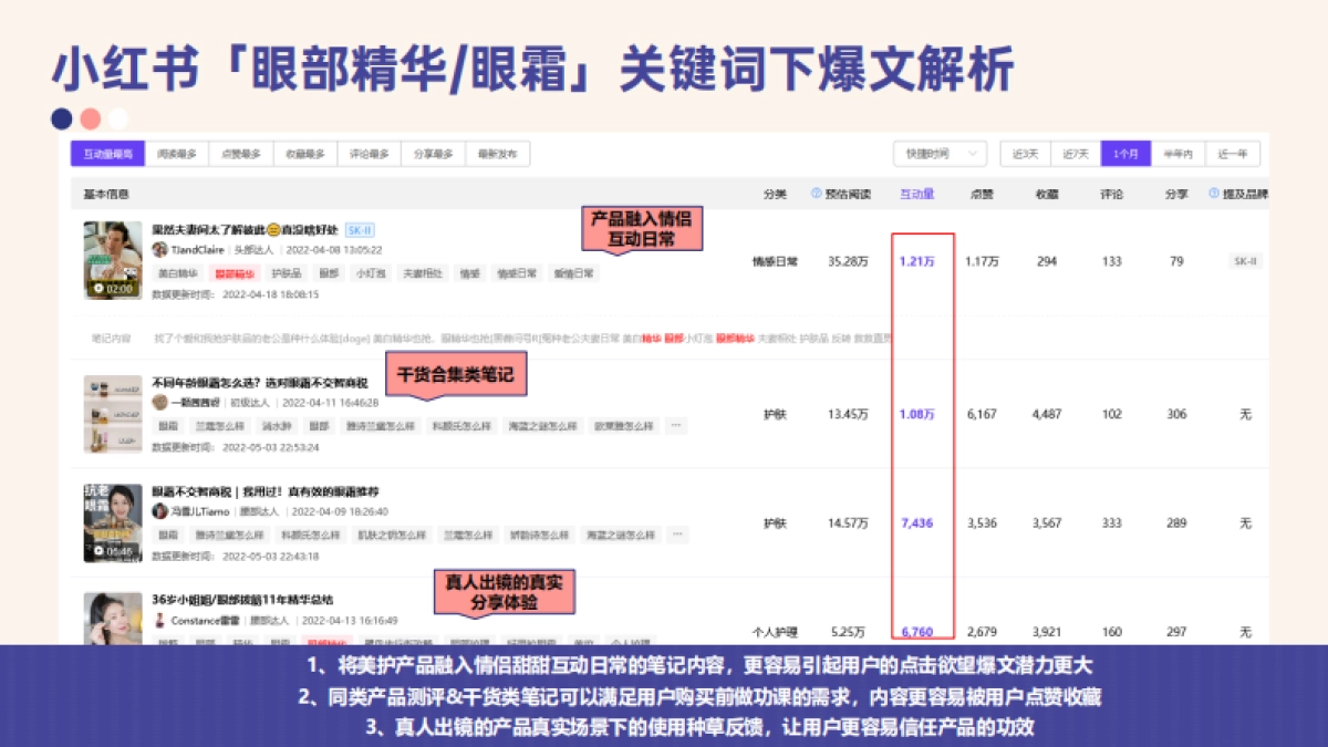 诺禾菲小红书运营推广方案_第9页