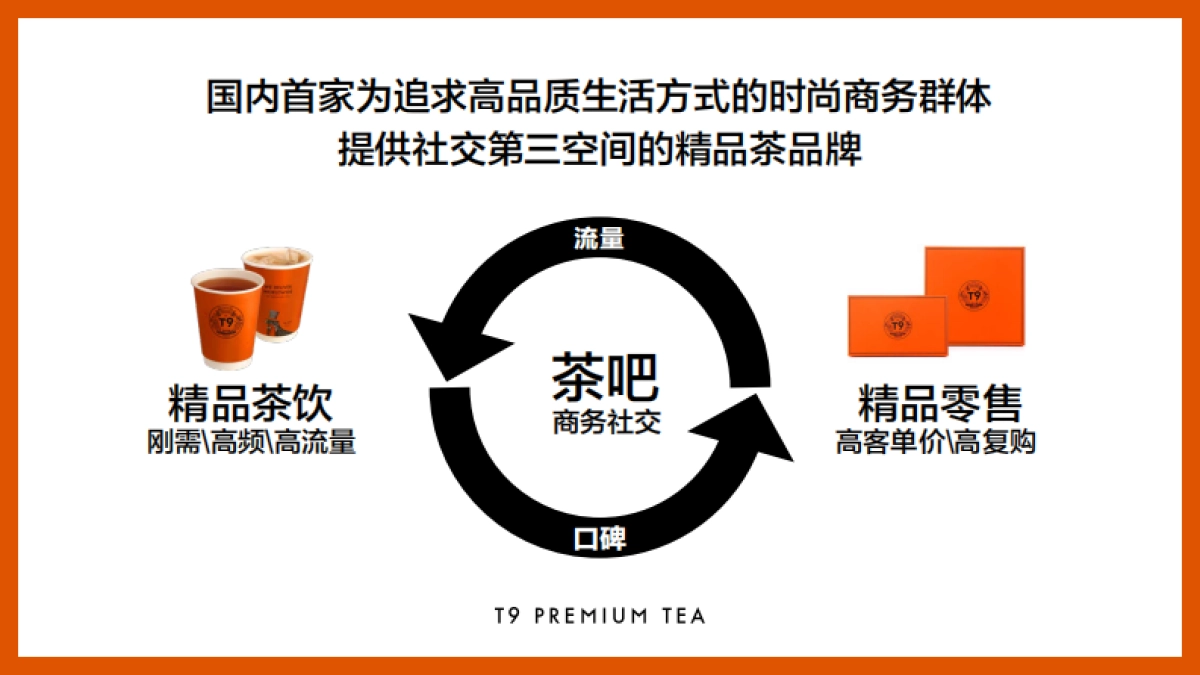 品牌手册丨新茶饮品牌T9介绍_第10页