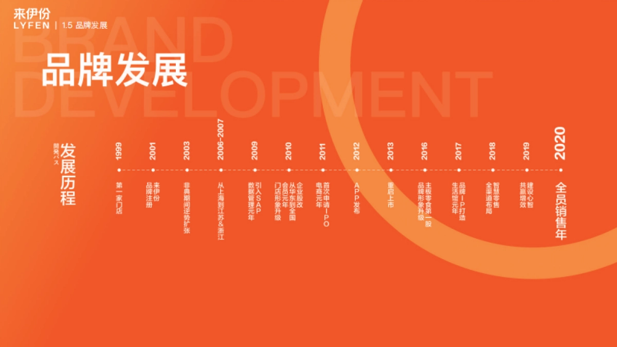 全新来伊份零食品牌手册_第10页