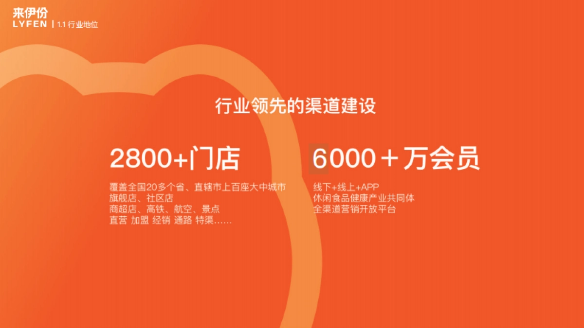 全新来伊份零食品牌手册_第5页