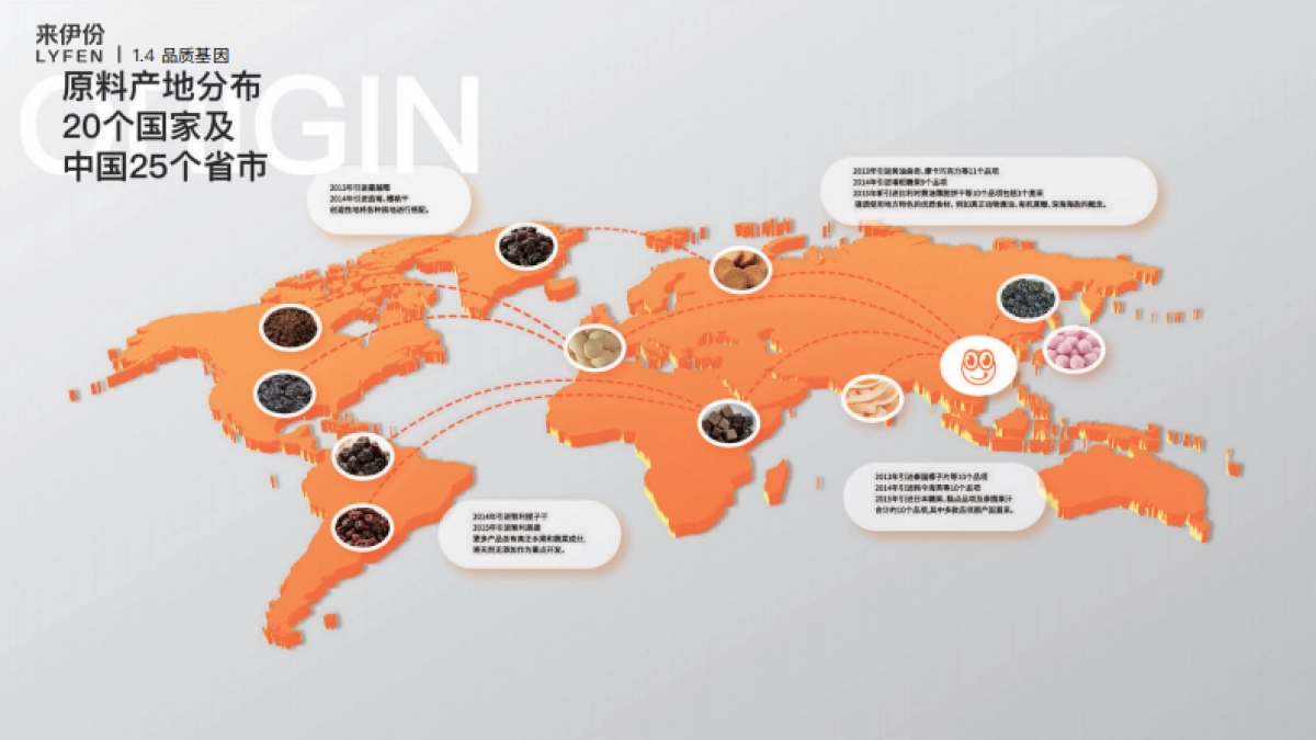 全新来伊份零食品牌手册_第9页
