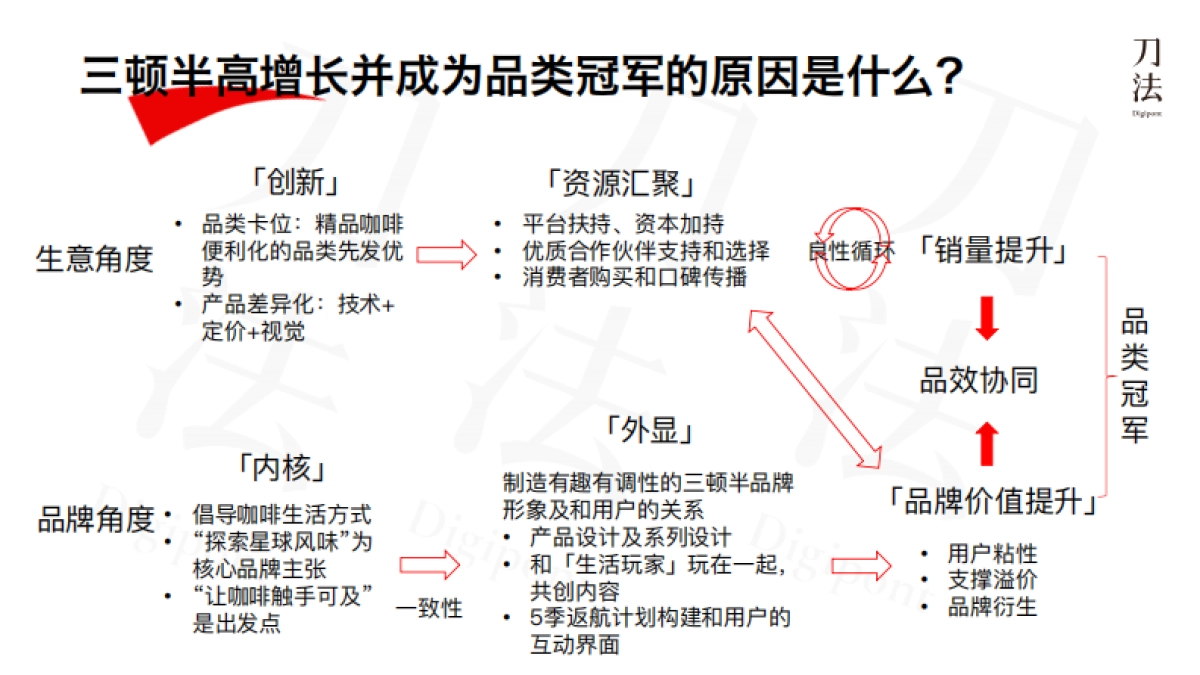 三顿半成长模型拆解方案_第10页