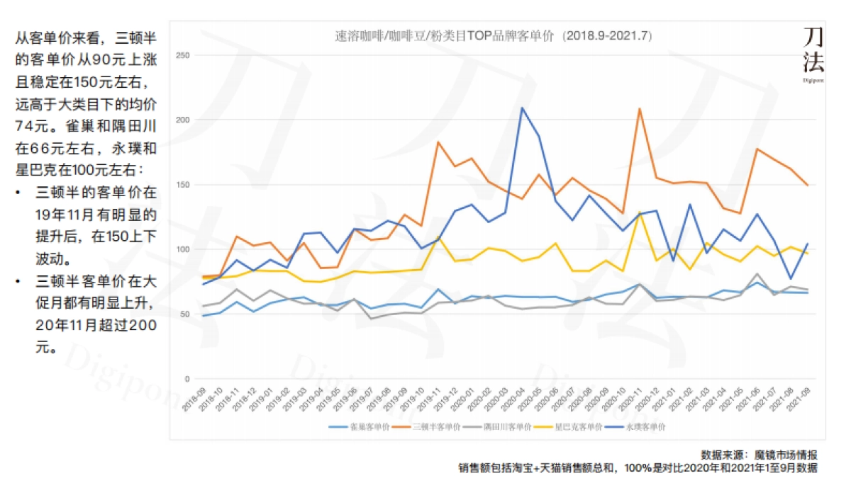 三顿半成长模型拆解方案_第7页