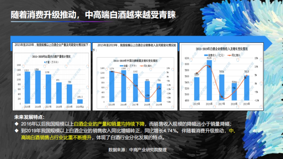 舍得酒业 X Blued破圈营销_第4页