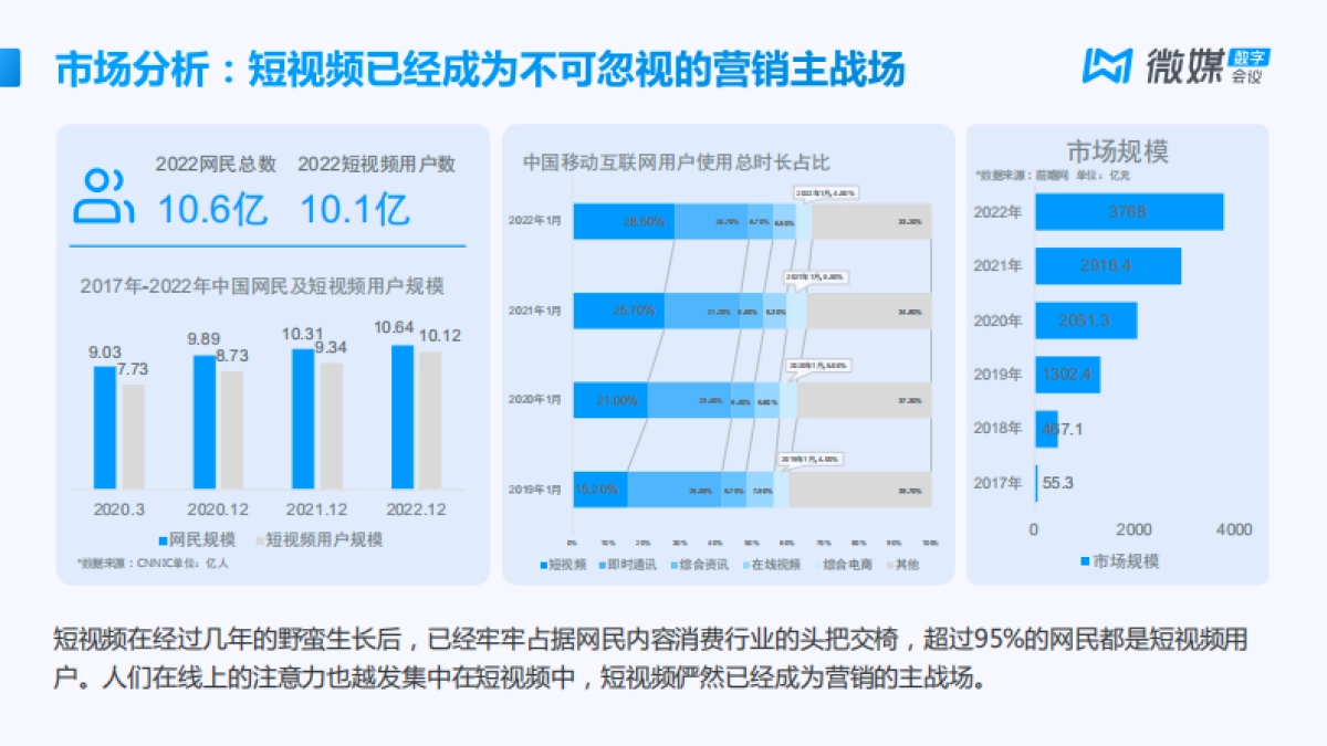 数字分身解决方案_第6页
