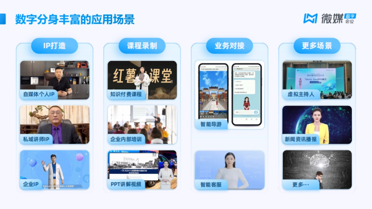 数字分身解决方案_第8页