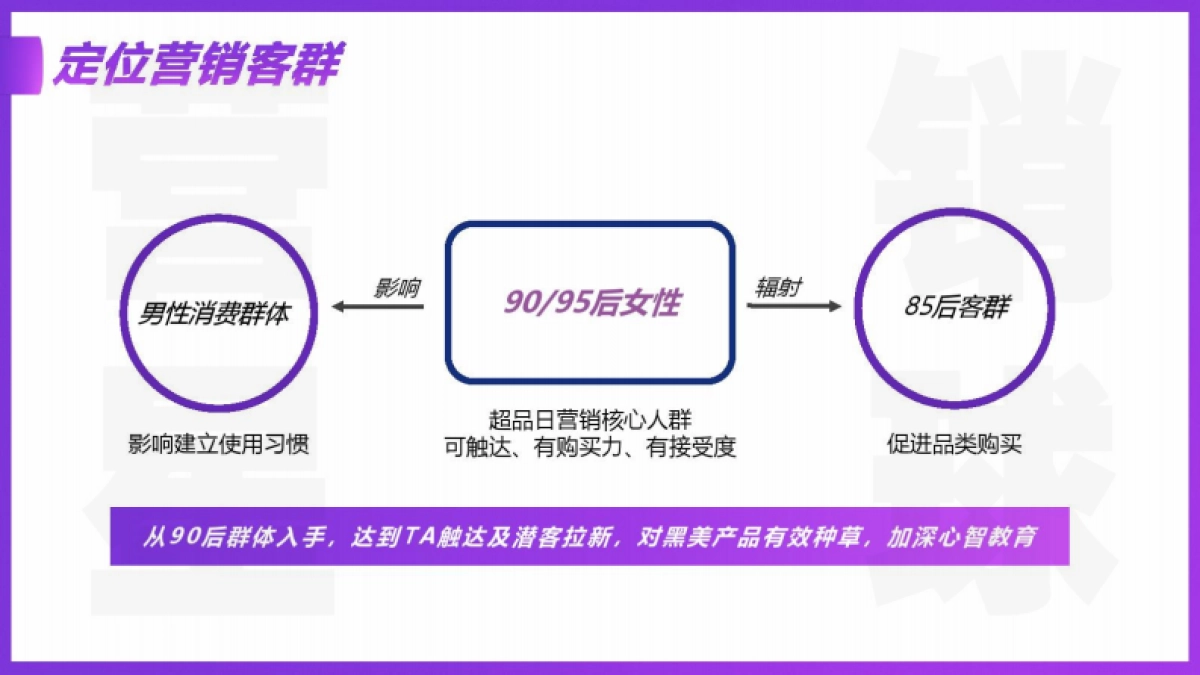 天猫国际黑科技美颜联盟超品日整合营销_第10页