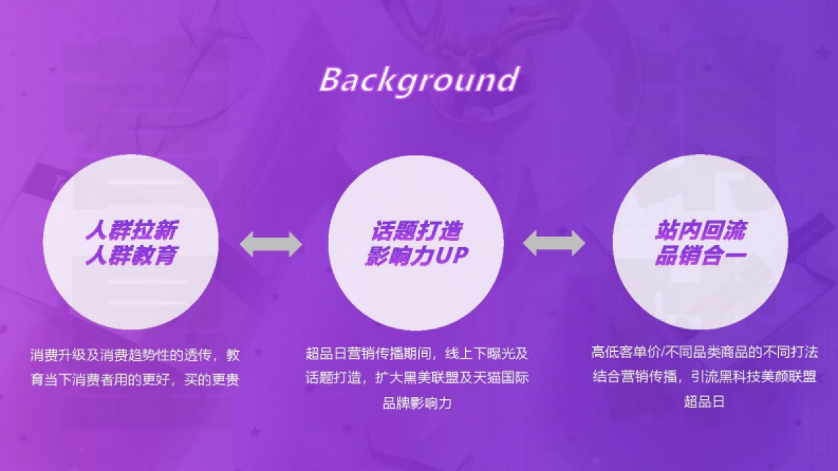 天猫国际黑科技美颜联盟超品日整合营销_第4页