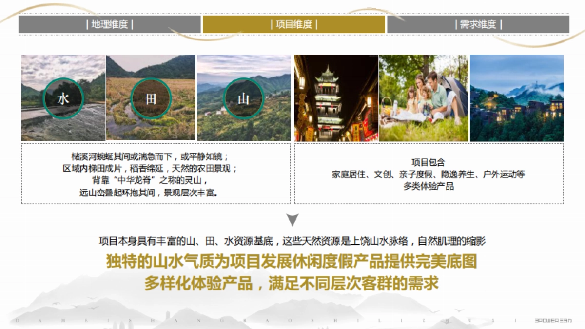 文旅小镇文化定位策划全案_第4页