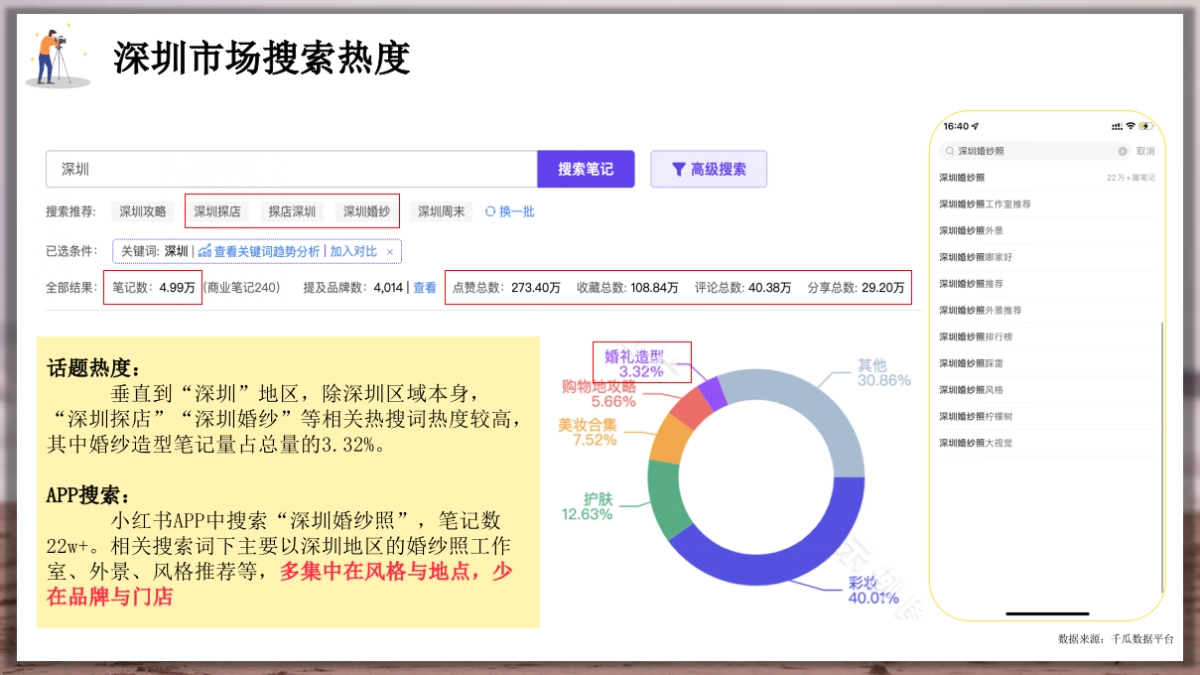 鲜檬智慧婚拍（深圳站）小红书营销方案_第10页
