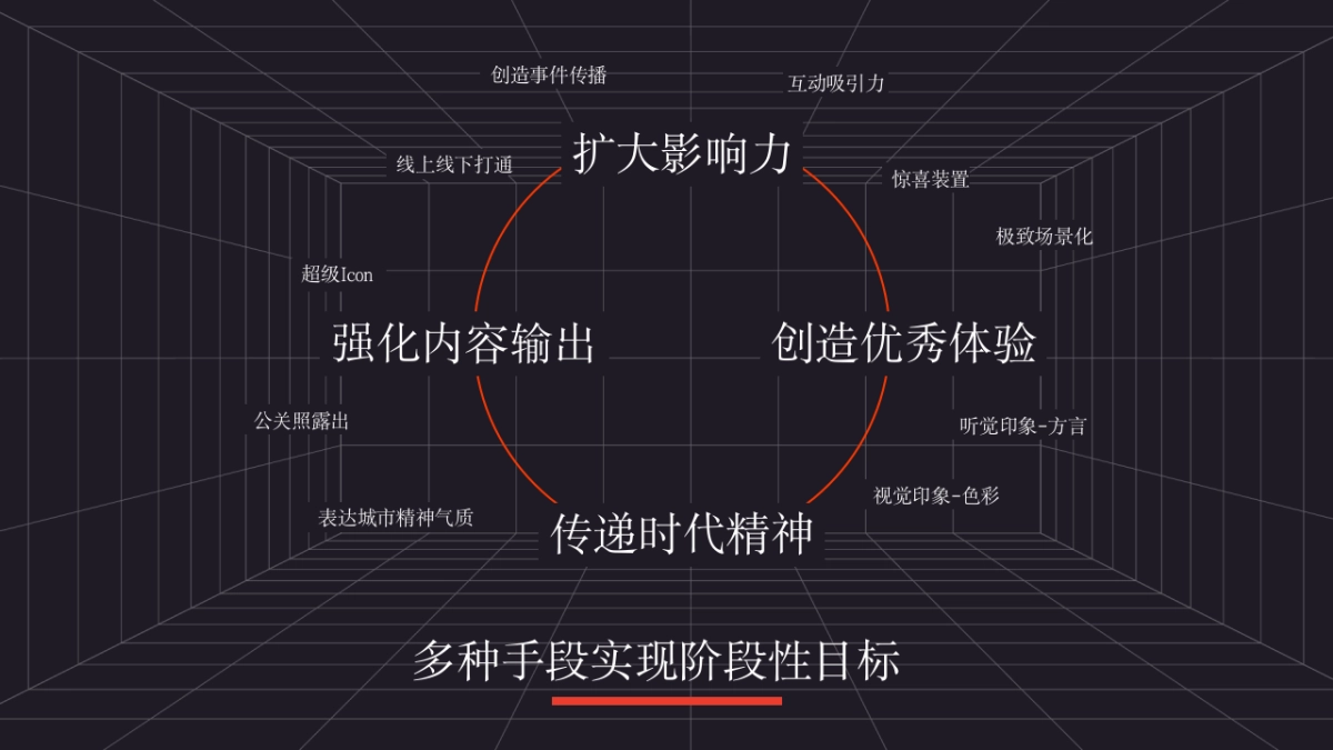 现代汽车20周年电台合作主题系列活动策划方案_第4页